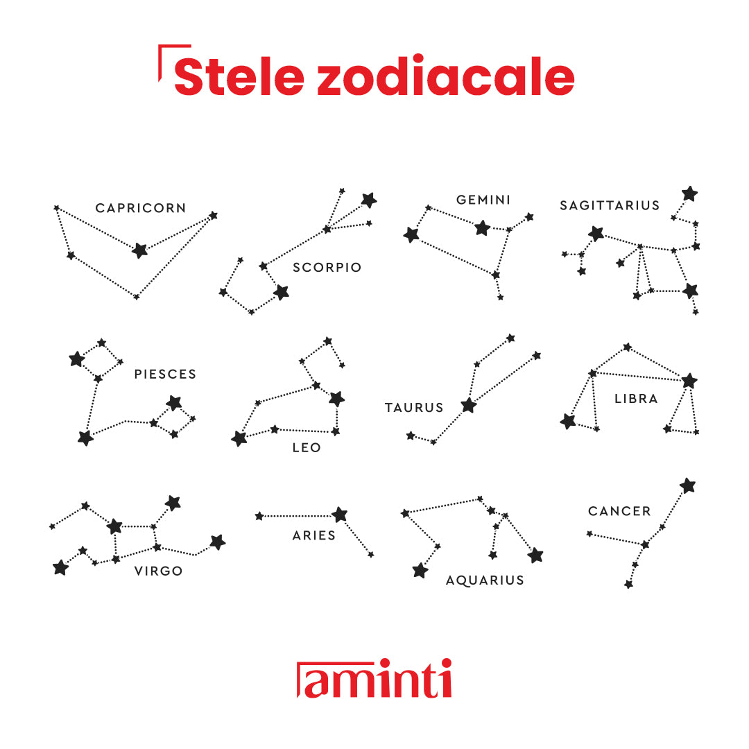 Tablou Naștere Personalizat — Informațiile Magice din Ziua în care S-a Născut 💙💗