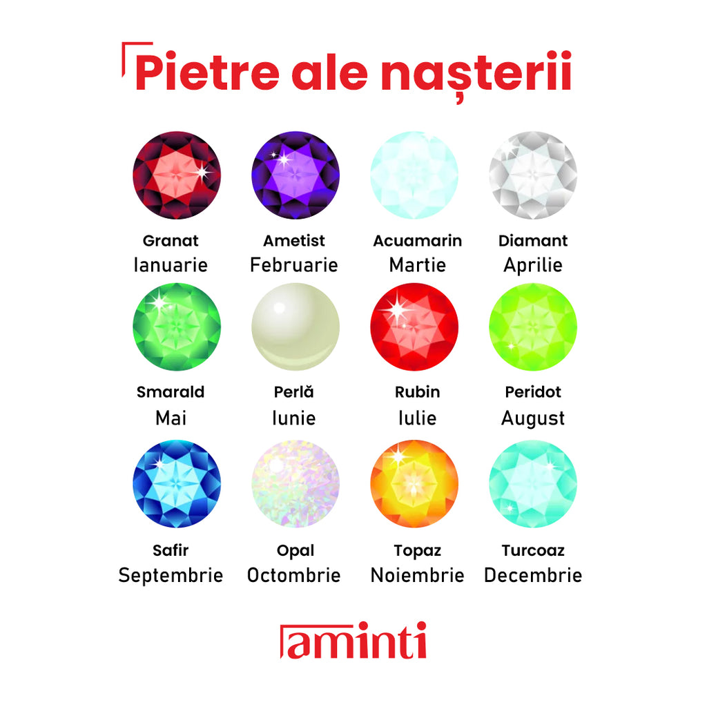 Tablou Naștere Personalizat — Informațiile Magice din Ziua în care S-a Născut 💙💗